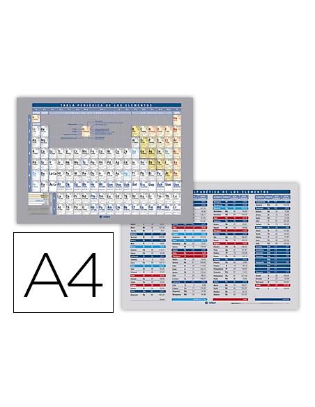 TABLA PERIODICA ELEMENTOS 1004 A4
